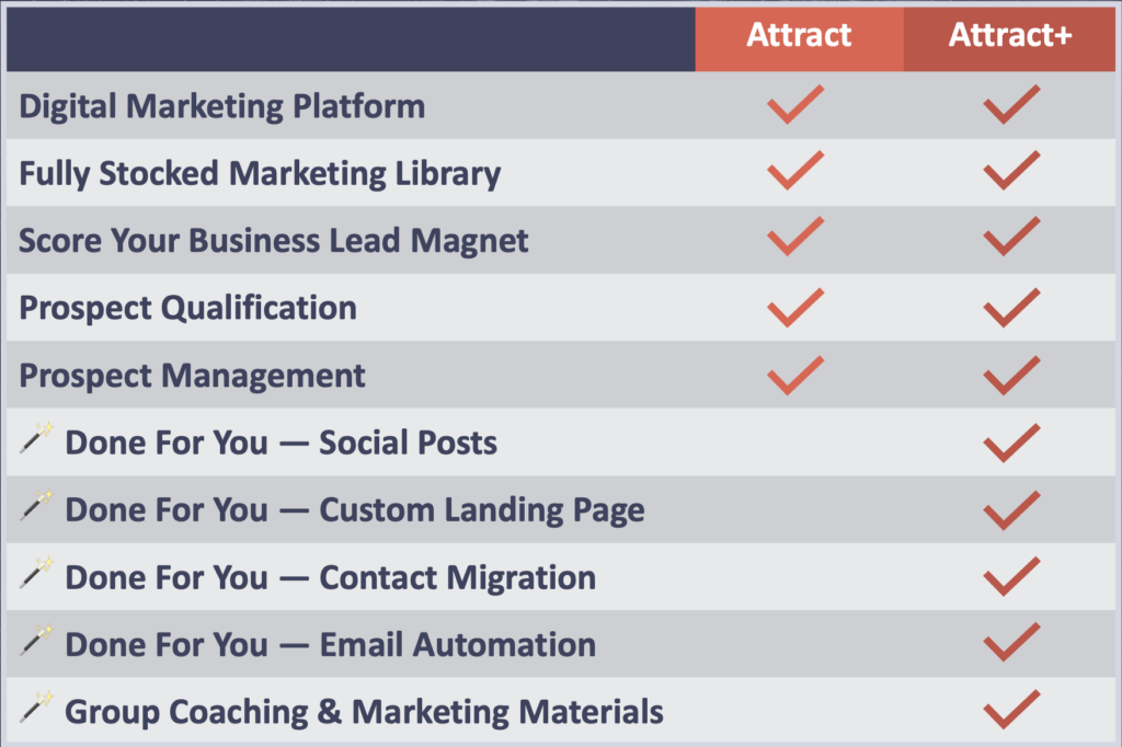 Attract+ Comparison Chart. Done-for-you digital marketing solution for business advisors and certified exit planning advisors
